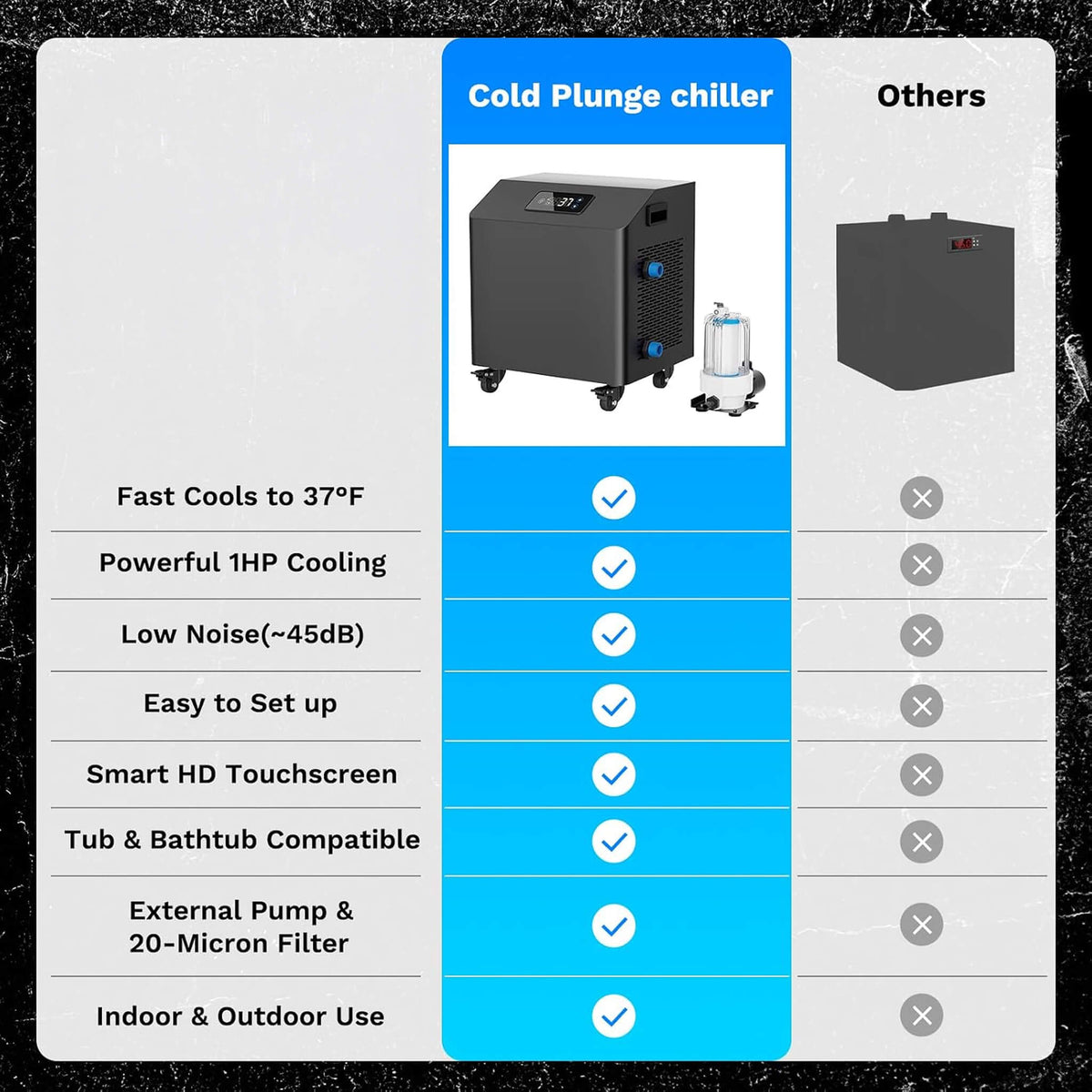 Premium XL 120 Gal Cold Plunge Tub Kit With 1HP Chiller, Filter, And Pump (SAK92632)